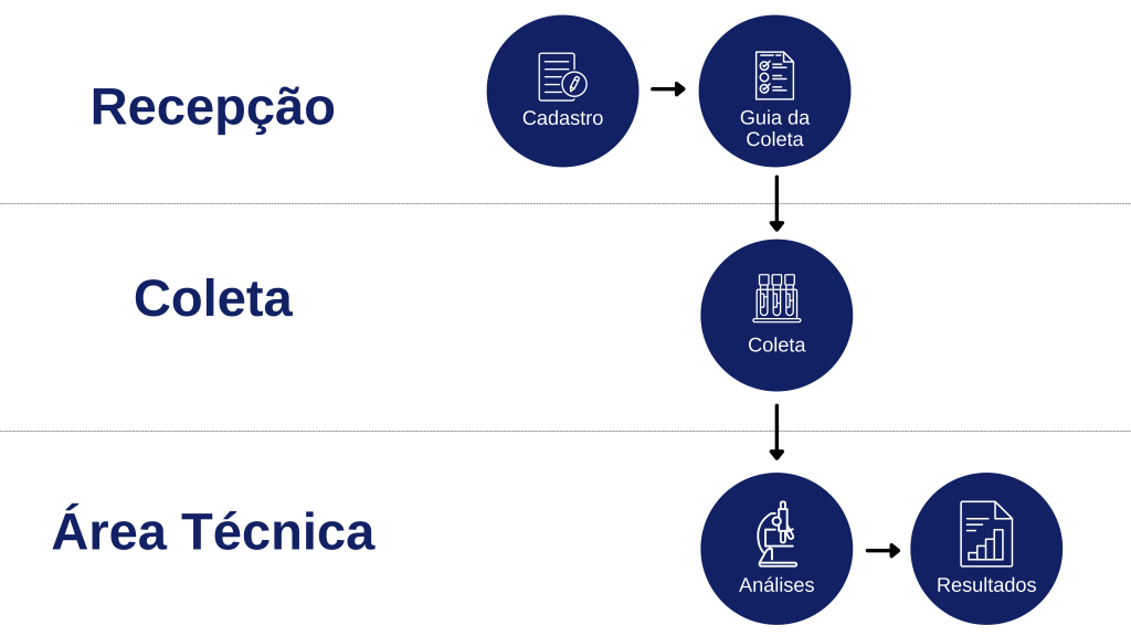 Cadastro 1024x576 - Entenda tudo o que pode mudar no seu Laboratório, com a LGPD